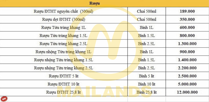 Bảng giá rượu Đông trùng hạ thảo của Mailands