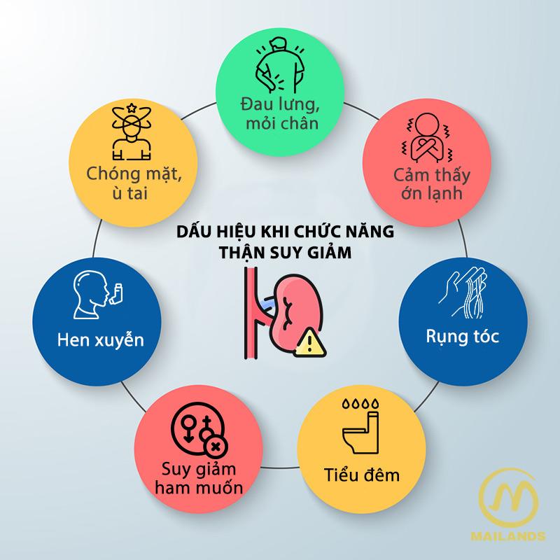 Dấu hiệu suy giảm chức năng thận